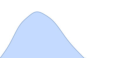 Cobalt/magnesium transport protein CorA pair distance distribution function