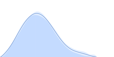 DNA oligonucleotide G4(T4G4)3 pair distance distribution function