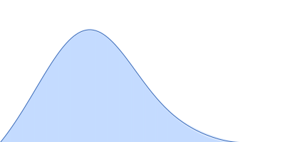 Cone-rod homeobox protein pair distance distribution function