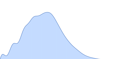 Lysozyme C pair distance distribution function