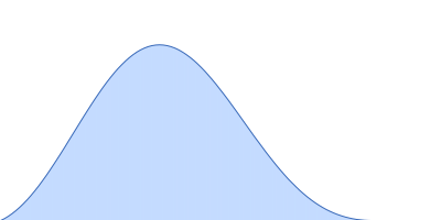 Lysozyme C pair distance distribution function