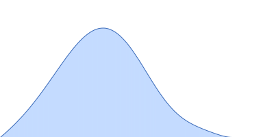 Lysozyme C pair distance distribution function