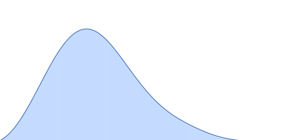 cMyc promoter 8-tract G-quadruplex pair distance distribution function