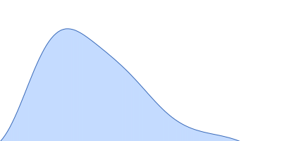 5BSL3.2 pair distance distribution function