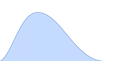 Serotransferrin pair distance distribution function