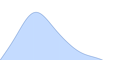 Guanidin-II riboswitch 23mer pair distance distribution function