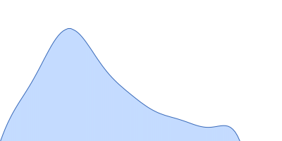 Guanidin-II riboswitch 23mer pair distance distribution function