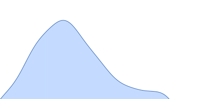 NAD kinase pair distance distribution function