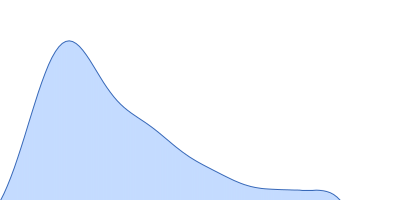 Guanidin-II riboswitch 23mer pair distance distribution function