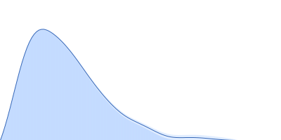 Kinesin-associated protein 3 Kinesin-like protein KIF3B pair distance distribution function