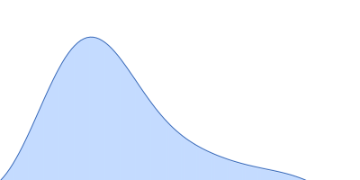 Accessory colonization factor pair distance distribution function