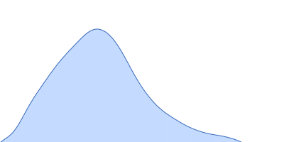 Beta-amylase pair distance distribution function