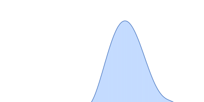 Fe3O4 nanoparticles; nominal diameter 10 nm (hydrodynamic diameter) pair distance distribution function