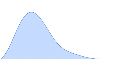 Beta-amylase 1, chloroplastic pair distance distribution function