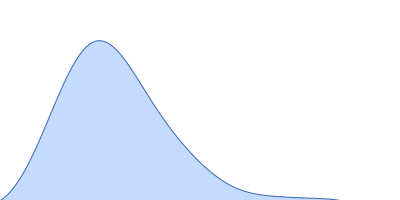 Dockerin domain-containing protein pair distance distribution function