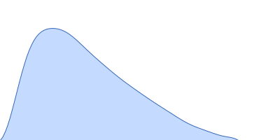 Endoglin pair distance distribution function