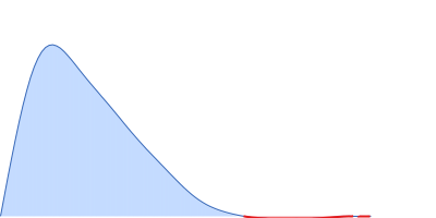 Heparine oligosaccharide of 12 sugar units (6 disaccharides), digested by Heparinase I from purified HP glycosaminoglycan pair distance distribution function