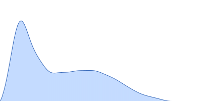 Dockerin domain-containing protein pair distance distribution function