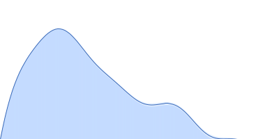 Cytochrome c' pair distance distribution function