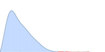 Heparine oligosaccharide of 12 sugar units (6 disaccharides), digested by Heparinase I from purified HP glycosaminoglycan pair distance distribution function