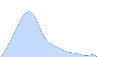 Pikachurin pair distance distribution function