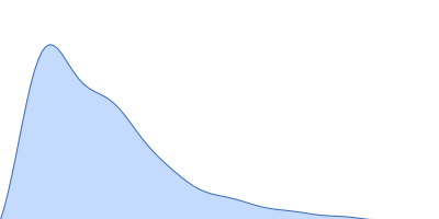 Pikachurin N-terminal FnIII(1-2) domains pair distance distribution function