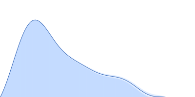 Cytochrome c' pair distance distribution function