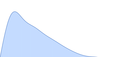 Heparine oligosaccharide of 18 sugar units (9 disaccharides), digested by Heparinase I from purified HP glycosaminoglycan pair distance distribution function