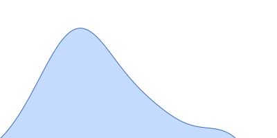 Pikachurin pair distance distribution function