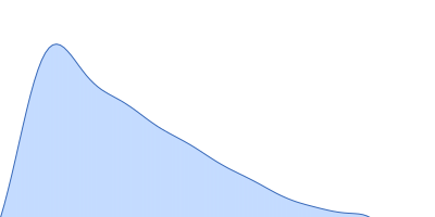 Heparine oligosaccharide of 18 sugar units (9 disaccharides), digested by Heparinase I from purified HP glycosaminoglycan pair distance distribution function