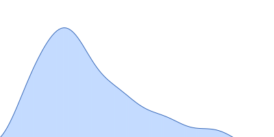 CMRF35-like molecule 8 pair distance distribution function