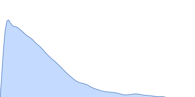 Heparin pair distance distribution function