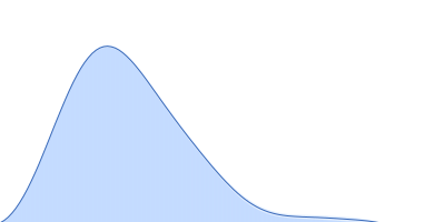 Tegument protein UL21 (C-terminal domain) pair distance distribution function