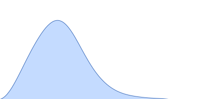 L-lysine 6-monooxygenase (NADPH-requiring) pair distance distribution function
