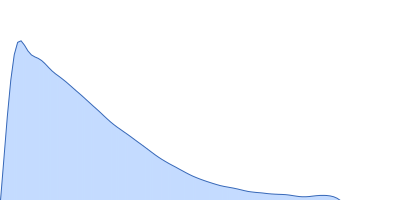 Heparin pair distance distribution function