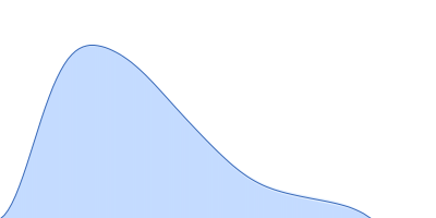 Major prion protein pair distance distribution function