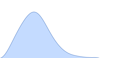 L-lysine 6-monooxygenase (NADPH-requiring) pair distance distribution function