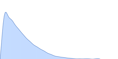Heparin pair distance distribution function