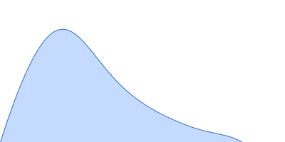 Major prion protein pair distance distribution function