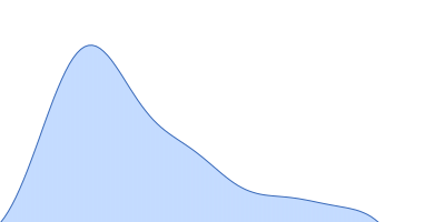 Plastocyanin pair distance distribution function