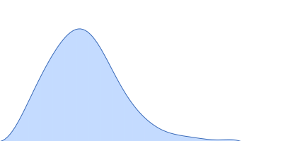 L-lysine 6-monooxygenase (NADPH-requiring) pair distance distribution function