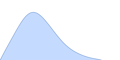Nucleoprotein 5-(Propoxy)-1H-indole pair distance distribution function