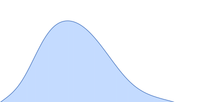 Casein kinase II subunit alpha pair distance distribution function