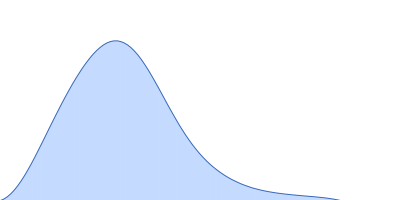 L-lysine 6-monooxygenase (NADPH-requiring) pair distance distribution function