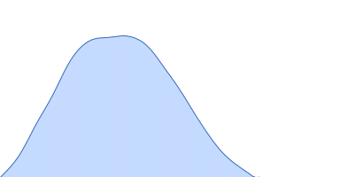 Neur_chan_LBD domain-containing protein pair distance distribution function