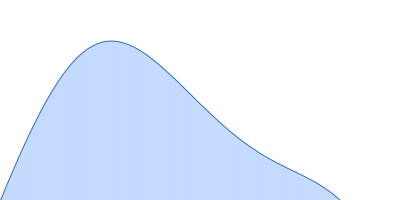 Nucleoprotein 5-(2-methoxyethoxy)-1H-indole pair distance distribution function