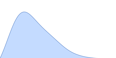 Non-pre-microRNA stem loop 2 pair distance distribution function