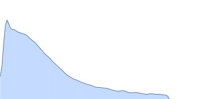 Heparin pair distance distribution function