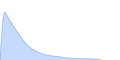 Heparan sulphate oligomer pair distance distribution function