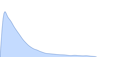 Heparan sulphate oligomer pair distance distribution function